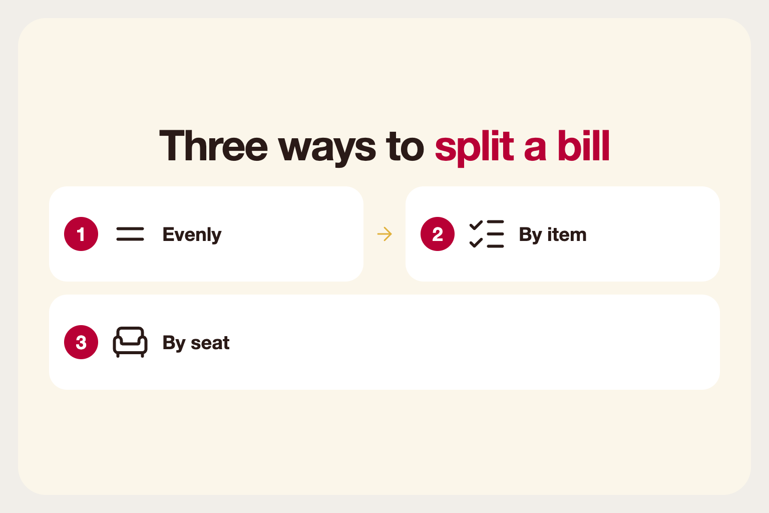 Infographic: three ways to split a bill: evenly, by item and by seat