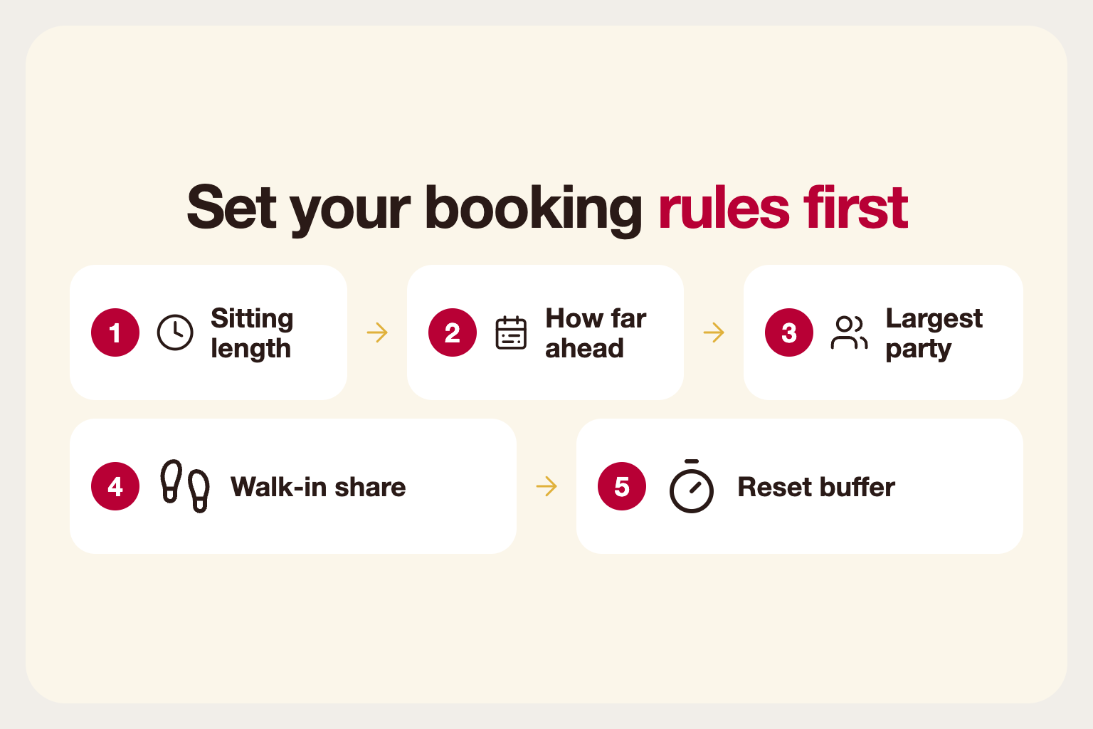 Infographic: five booking rules to set before opening online reservations