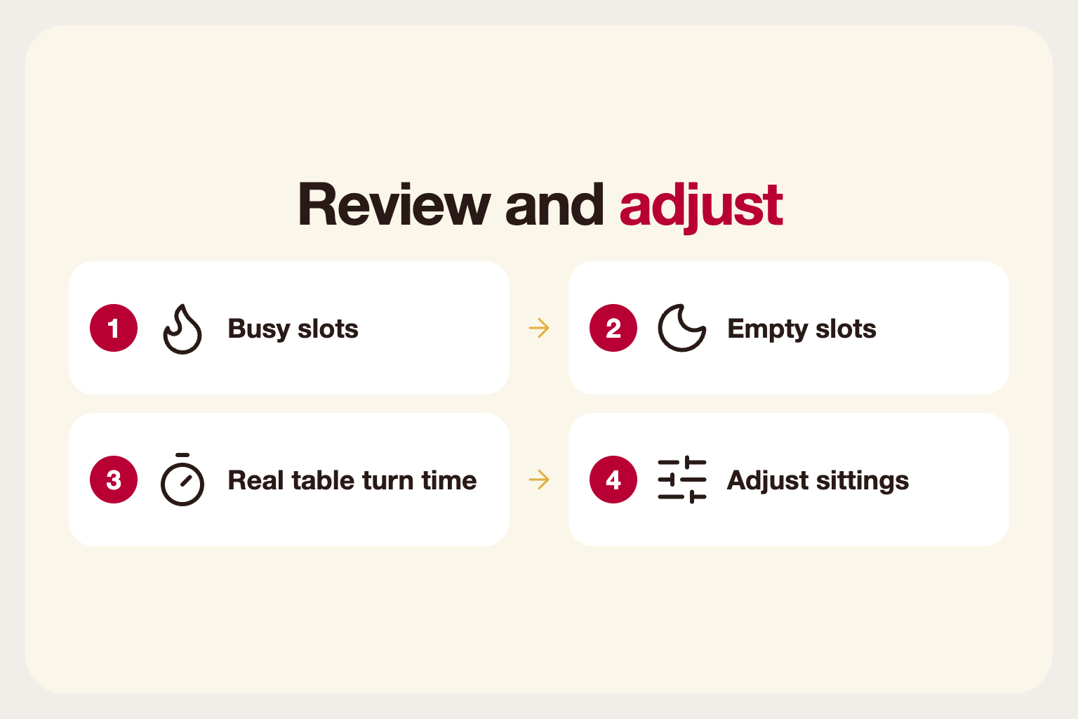 Infographic: reviewing busy slots, empty slots and table turn time to adjust sittings