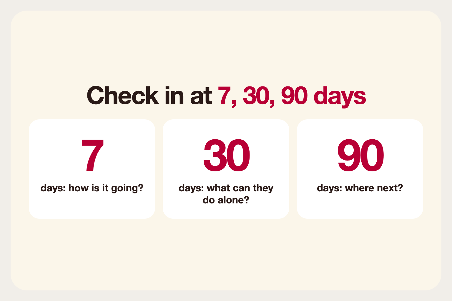 Infographic: check-ins at 7, 30 and 90 days