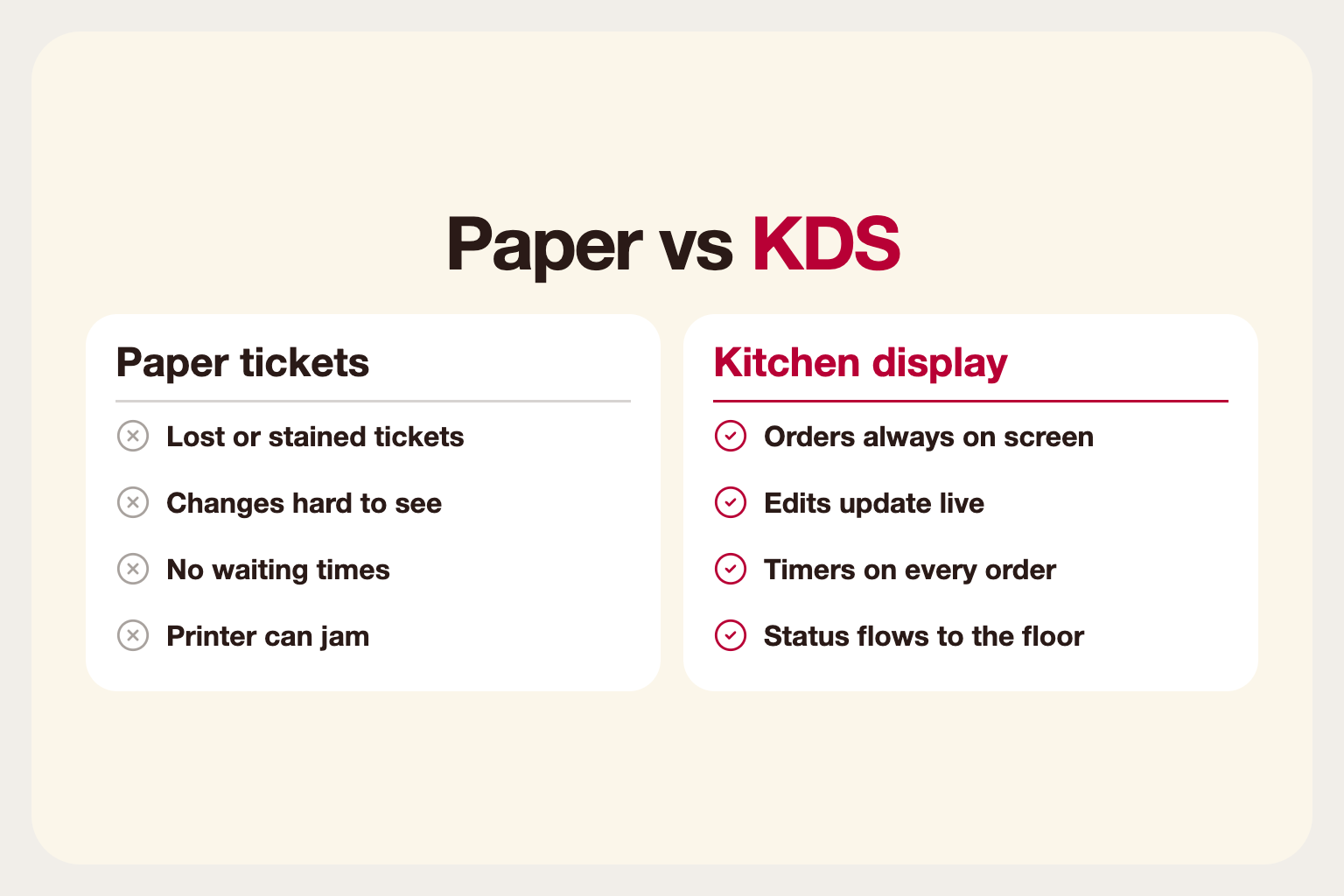 Infographic comparing paper kitchen tickets with a kitchen display system