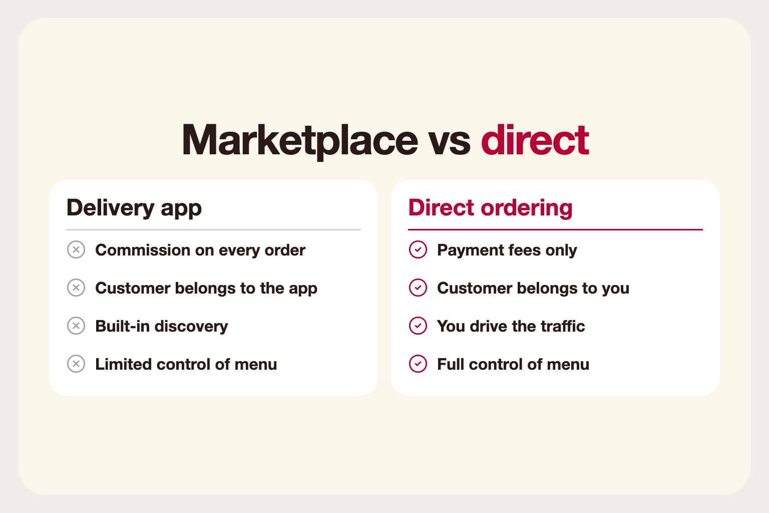 Infographic comparing delivery marketplaces and direct online ordering