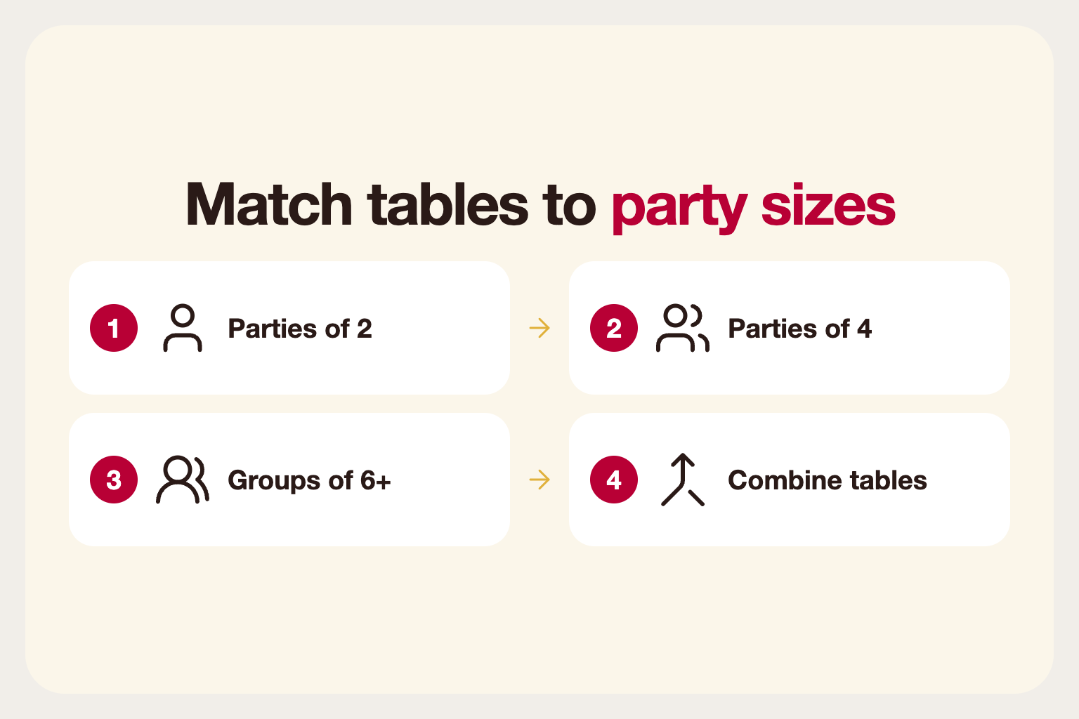 Infographic: matching table sizes to common party sizes such as two, four and six